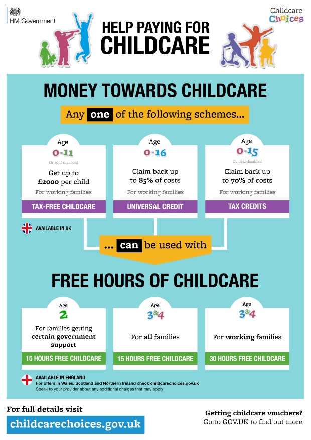 Funding model